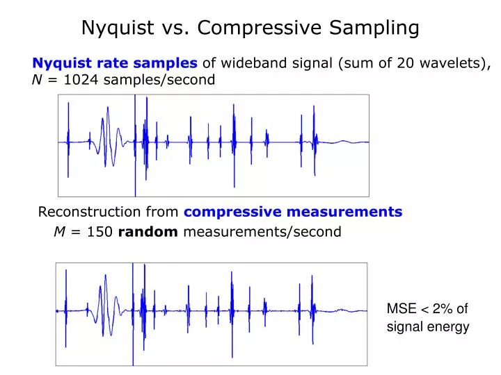nyquist vs compressive sampling