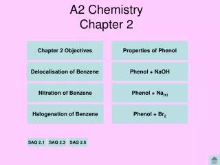 A2 Chemistry Chapter 2