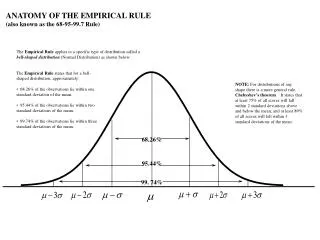 ANATOMY OF THE EMPIRICAL RULE (also known as the 68-95-99.7 Rule)
