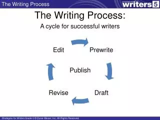 The Writing Process:
