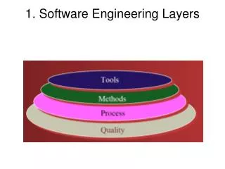 1. Software Engineering Layers