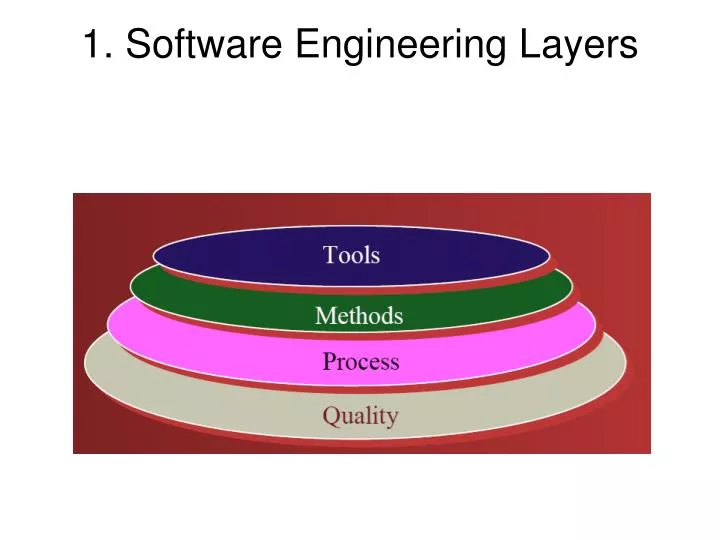 Ppt 1 Software Engineering Layers Powerpoint Presentation Free Download Id6721654 1887