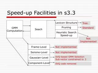 Speed-up Facilities in s3.3