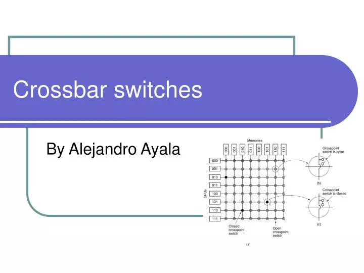 crossbar switches