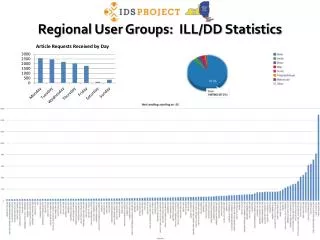 Regional User Groups: ILL/DD Statistics
