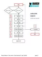 InduBox GPRS Firmware V1.1 Flowchart for Serial Communication - slide 1