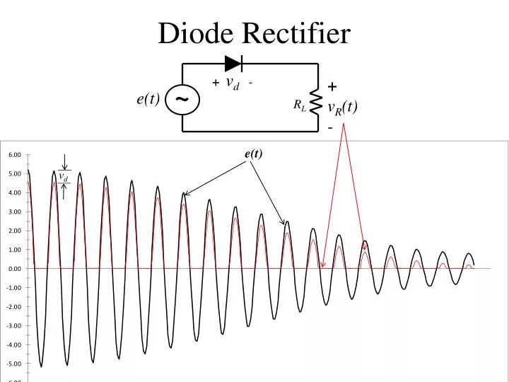 diode rectifier