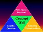 Essential Questions - slide 1