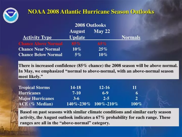 noaa 2008 atlantic hurricane season outlooks