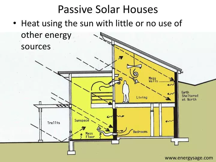 passive solar houses