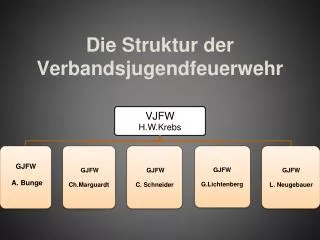 die struktur der verbandsjugendfeuerwehr