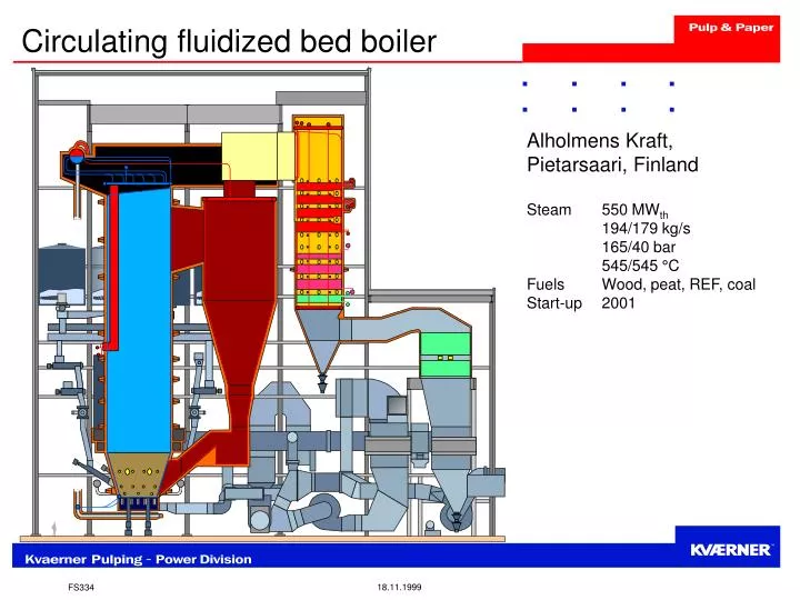 circulating fluidized bed boiler