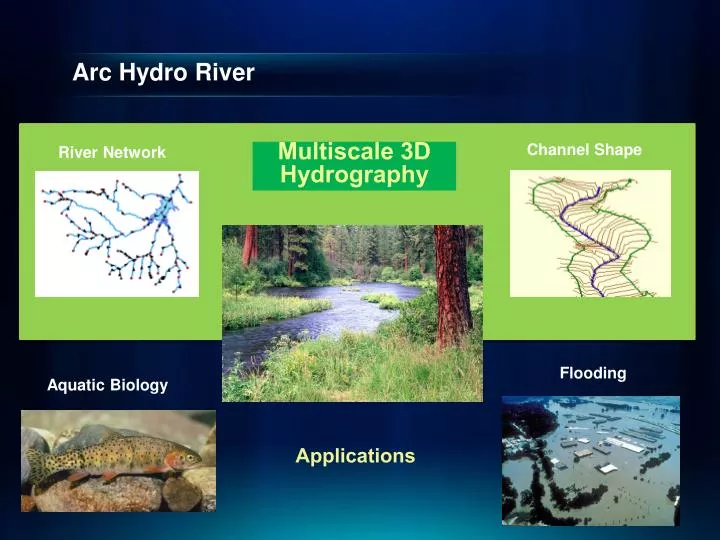 arc hydro river