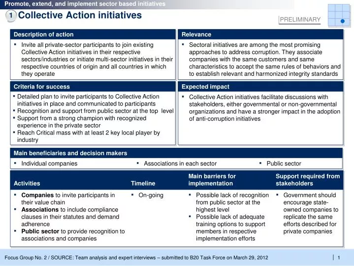 collective action initiatives