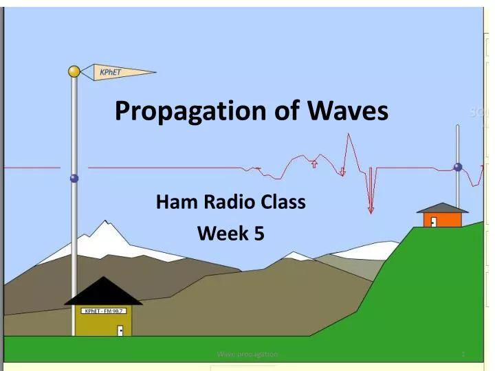 propagation of waves