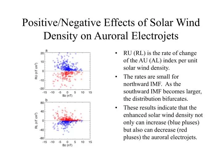 positive negative effects of solar wind density on auroral electrojets