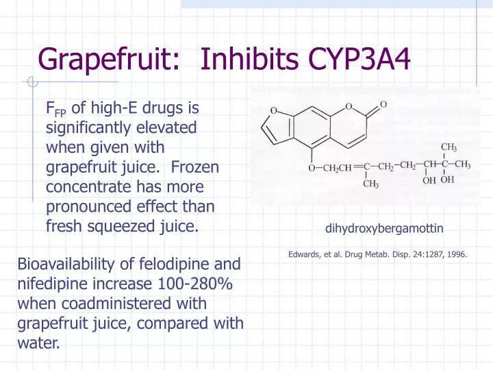 grapefruit inhibits cyp3a4