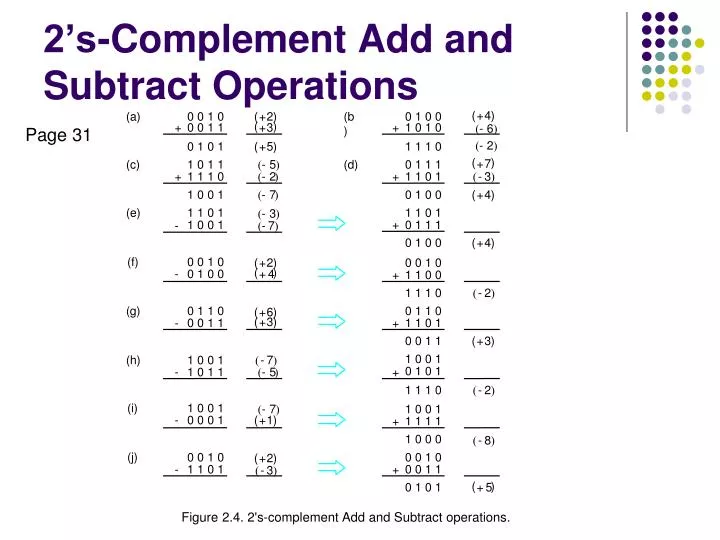 2 s complement add and subtract operations