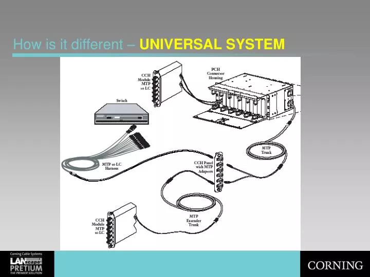 how is it different universal system