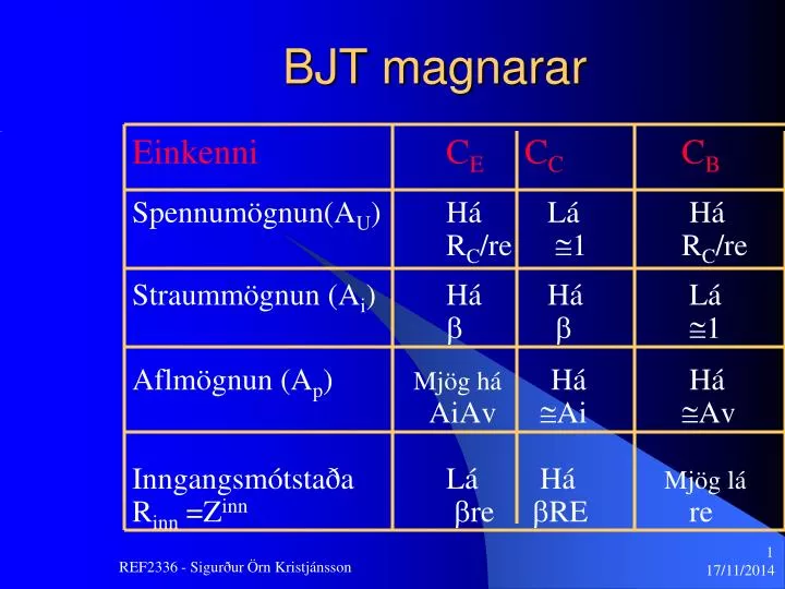 bjt magnarar