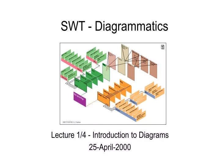 swt diagrammatics