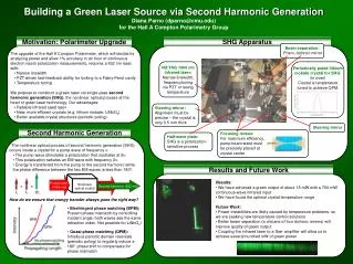 Building a Green Laser Source via Second Harmonic Generation Diana Parno (dparno@cmu)