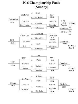 K-6 Championship Pools (Sunday)