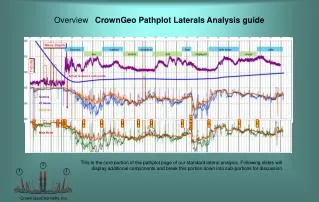 Overview CrownGeo Pathplot Laterals Analysis guide
