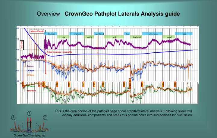 overview crowngeo pathplot laterals analysis guide