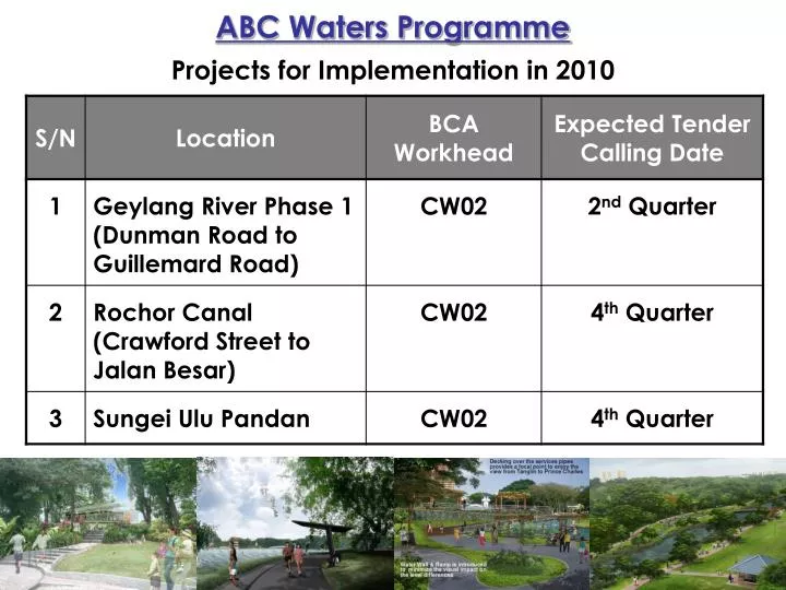 abc waters programme