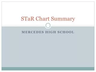 STaR Chart Summary