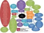 Enhancing Academic Success: Key Staff Contributions and Resources at Our Institution - slide 1