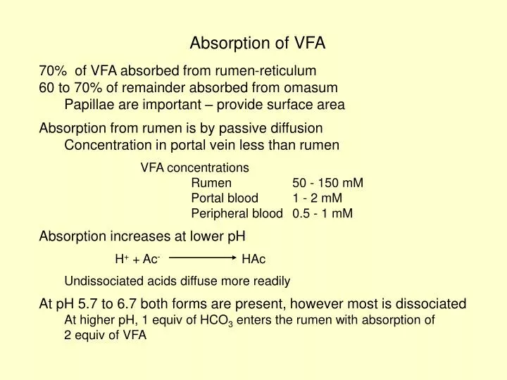 absorption of vfa