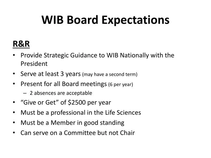 wib board expectations