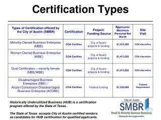 Certification Types