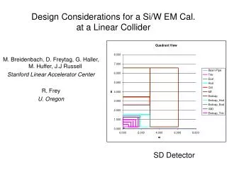 Design Considerations for a Si/W EM Cal. at a Linear Collider
