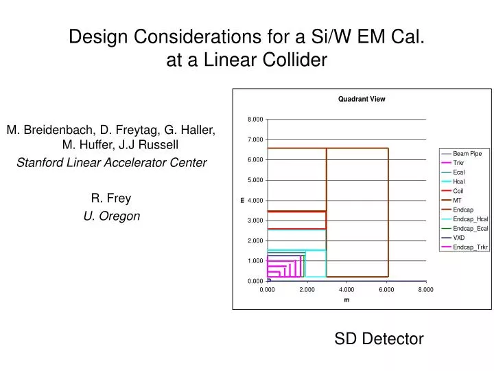 design considerations for a si w em cal at a linear collider