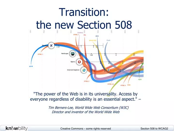 transition the new section 508