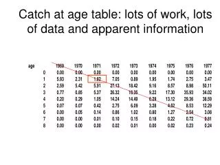 Catch at age table: lots of work, lots of data and apparent information