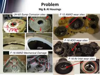 Problem Mg &amp; Al Housings