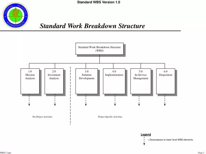 standard work breakdown structure