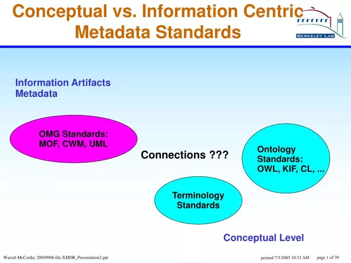 conceptual vs information centric metadata standards