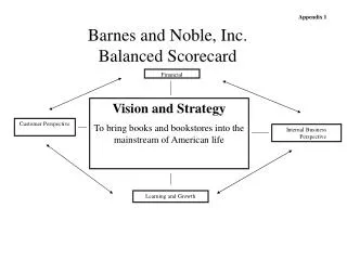 Barnes and Noble, Inc. Balanced Scorecard