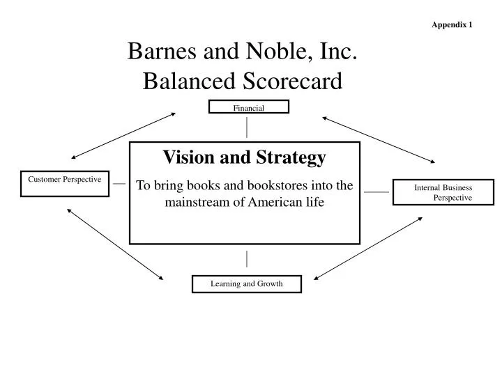 barnes and noble inc balanced scorecard