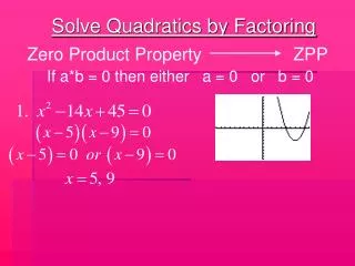 Solve Quadratics by Factoring