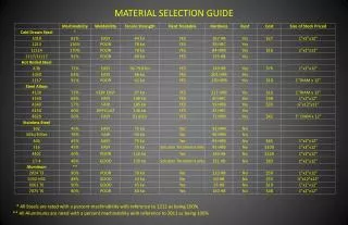 MATERIAL SELECTION GUIDE