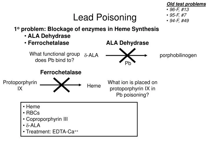 lead poisoning