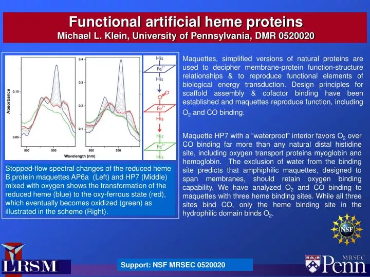 functional artificial heme proteins michael l klein university of pennsylvania dmr 0520020