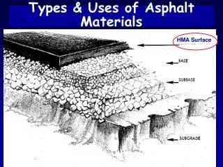 Types &amp; Uses of Asphalt Materials