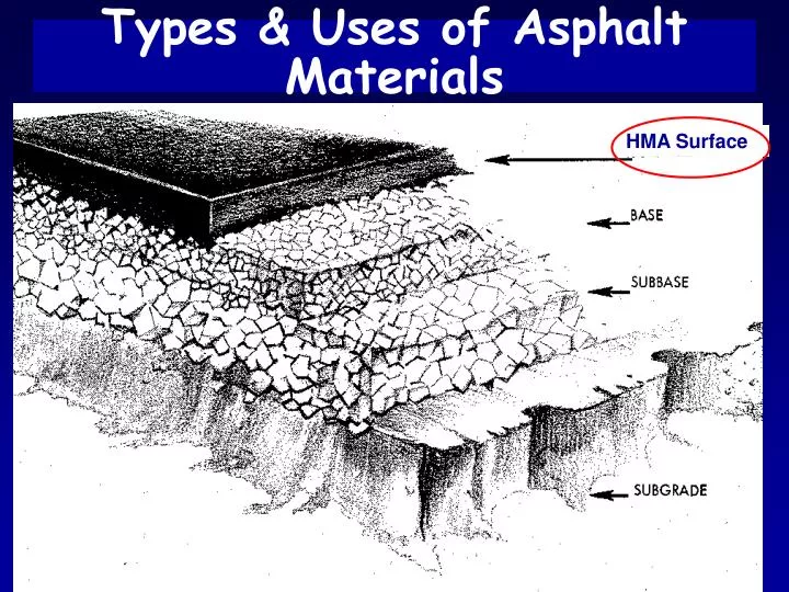 types uses of asphalt materials